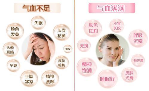 气血好与差.jpg